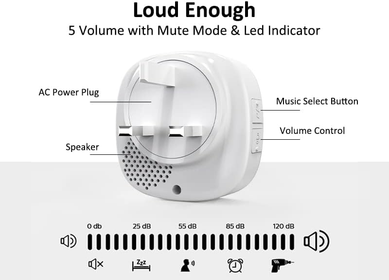 SECRUI Wireless Doorbell, Plug in Waterproof Operating at 1,000 Feet Long Range Cordless Battery Operated Doorbell with 58 Chimes 5 Volume Levels LED Light Easy Install for Home, School, Office-White