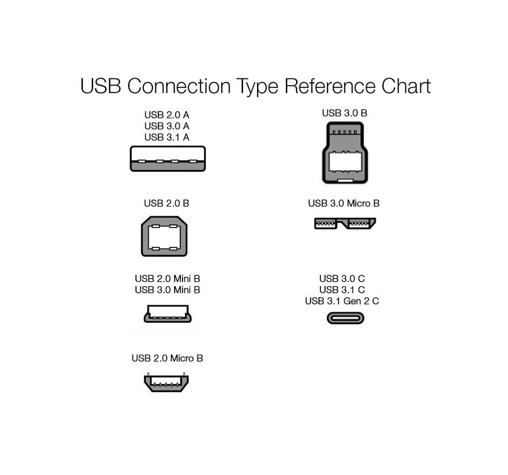 Amazon Basics USB Printer Cable, USB-A to USB-B 2.0, 1.8 m, Black
