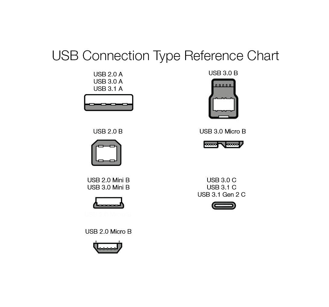 Amazon Basics USB Printer Cable, USB-A to USB-B 2.0, 1.8 m, Black