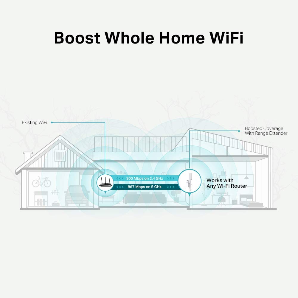 TP-Link RE815XE AXE5400 WiFi 6E WiFi Extender Booster WiFi Booster