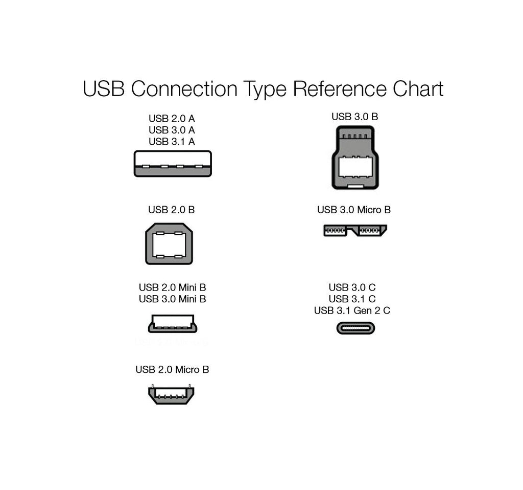 Amazon Basics USB-A to USB-C Fast Charger Cable, USB 2.0, 480Mbps Speed, USB-IF Certified, for Apple iPhone 16/15, iPad, Samsung Galaxy, Tablets, Laptops, 0.9 m, Black
