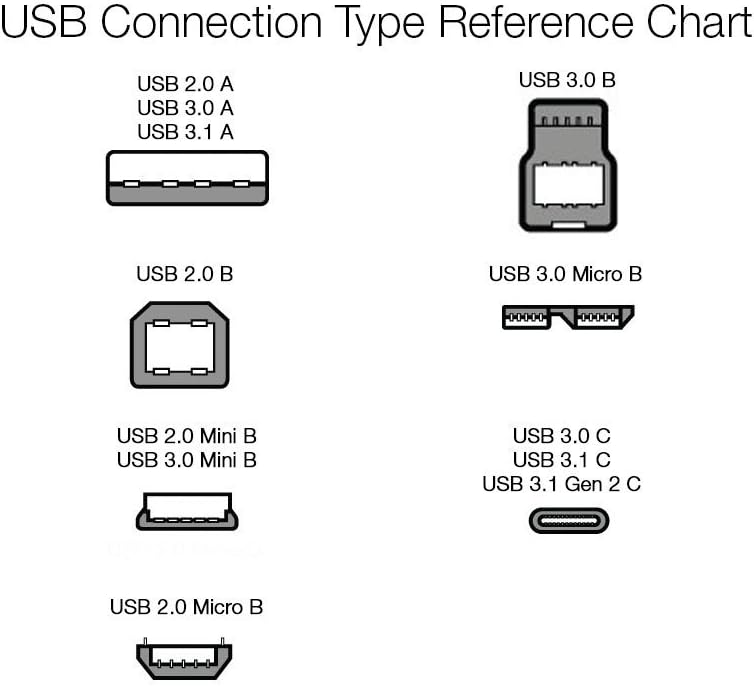Amazon Basics USB Extension Cable 2.0 A-Male to A-Female, 1 m, Black