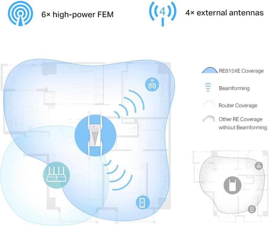 TP-Link RE815XE AXE5400 WiFi 6E WiFi Extender Booster WiFi Booster