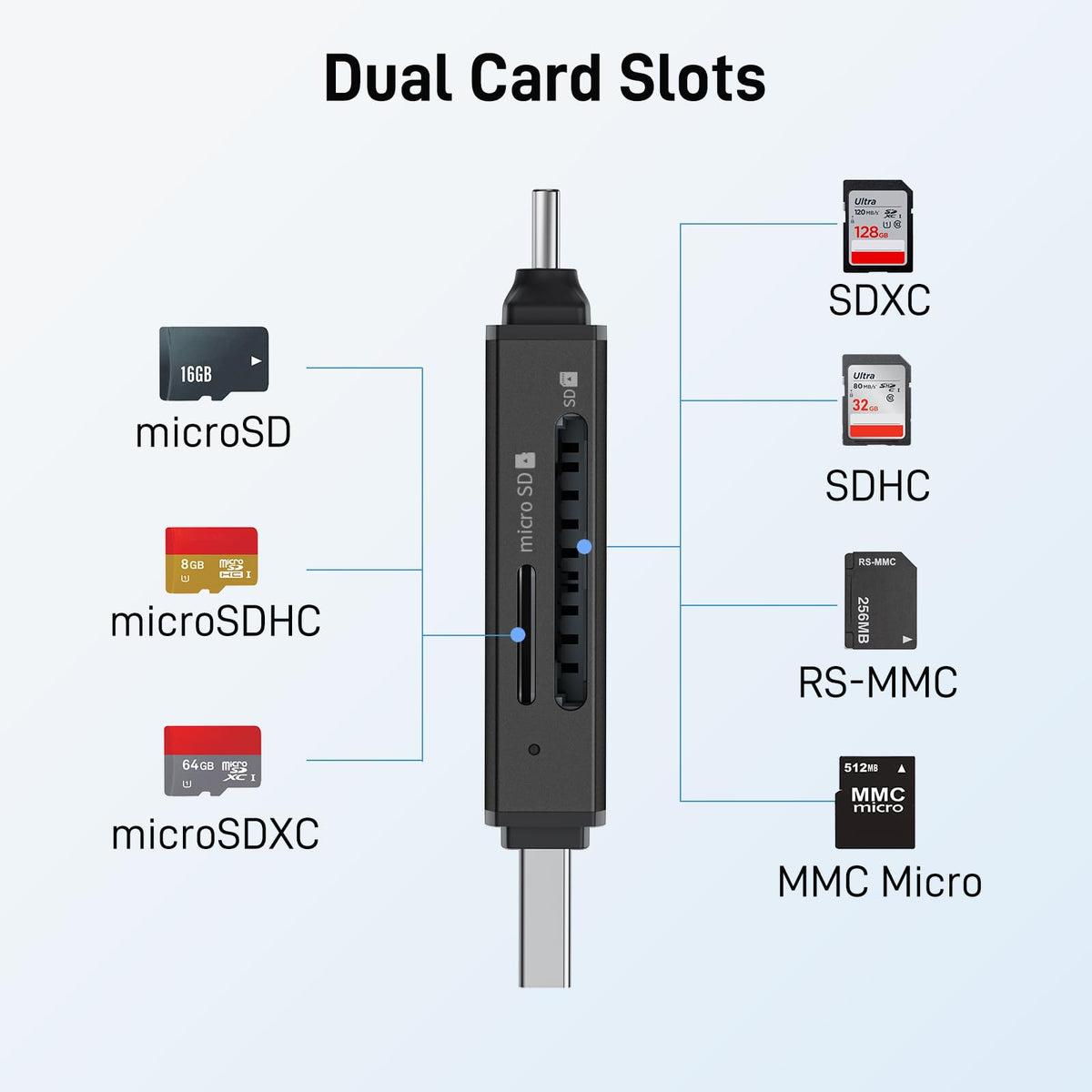 Acer SD Card Reader, USB C & USB 3.0 Memory Card Reader Adapter