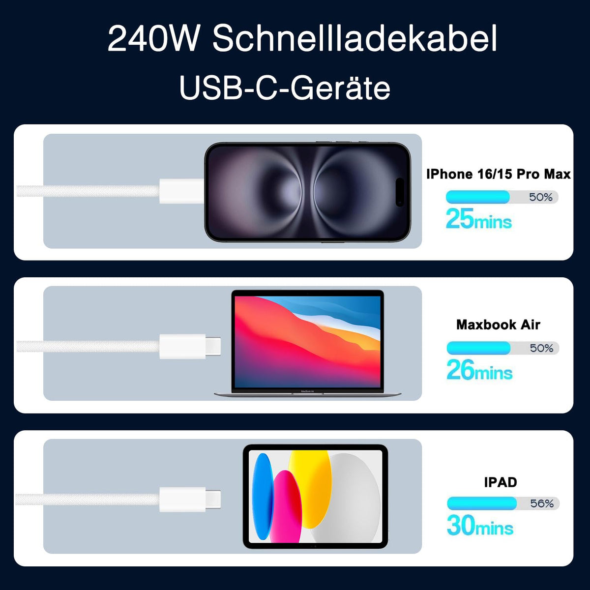 240W USB-C Charge Cable 2m [2-Pack], Fast Charging Cord for Macbook Pro/Air