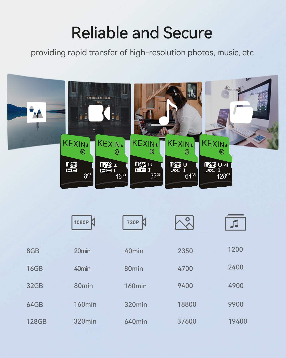 KEXIN Micro SD Card 8GB Pack of 5, MicroSDHC UHS-I Class 10, Mini SD Card, Memory Card for Smartphone, Tablet, Camera