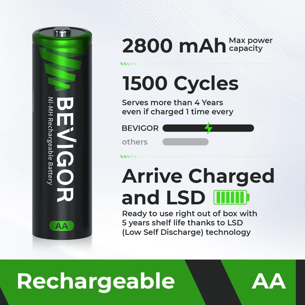 BEVIGOR AAA Rechargeable Batteries 24 Pack - 1100mAh 1500 Cycles High Capacity NiMH Rechargeable Battery AAA, 1.2V Low Self Discharge