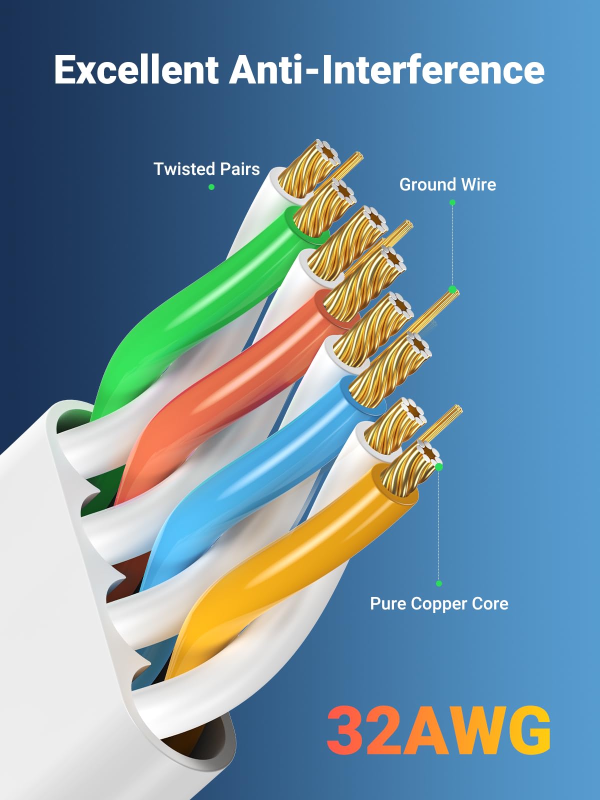 UGREEN Ethernet Cable 10M, Flat RJ45 LAN Gigabit Cat 6 Internet Cable