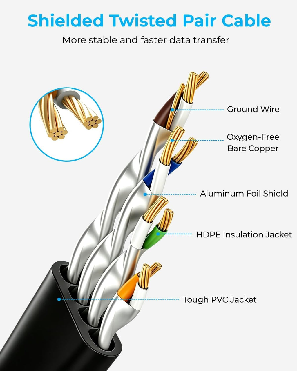 DDMALL Ethernet Cable 0.5m 1m 2m 3m 5m 10m 15m 20m Cat 8 Internet Cable