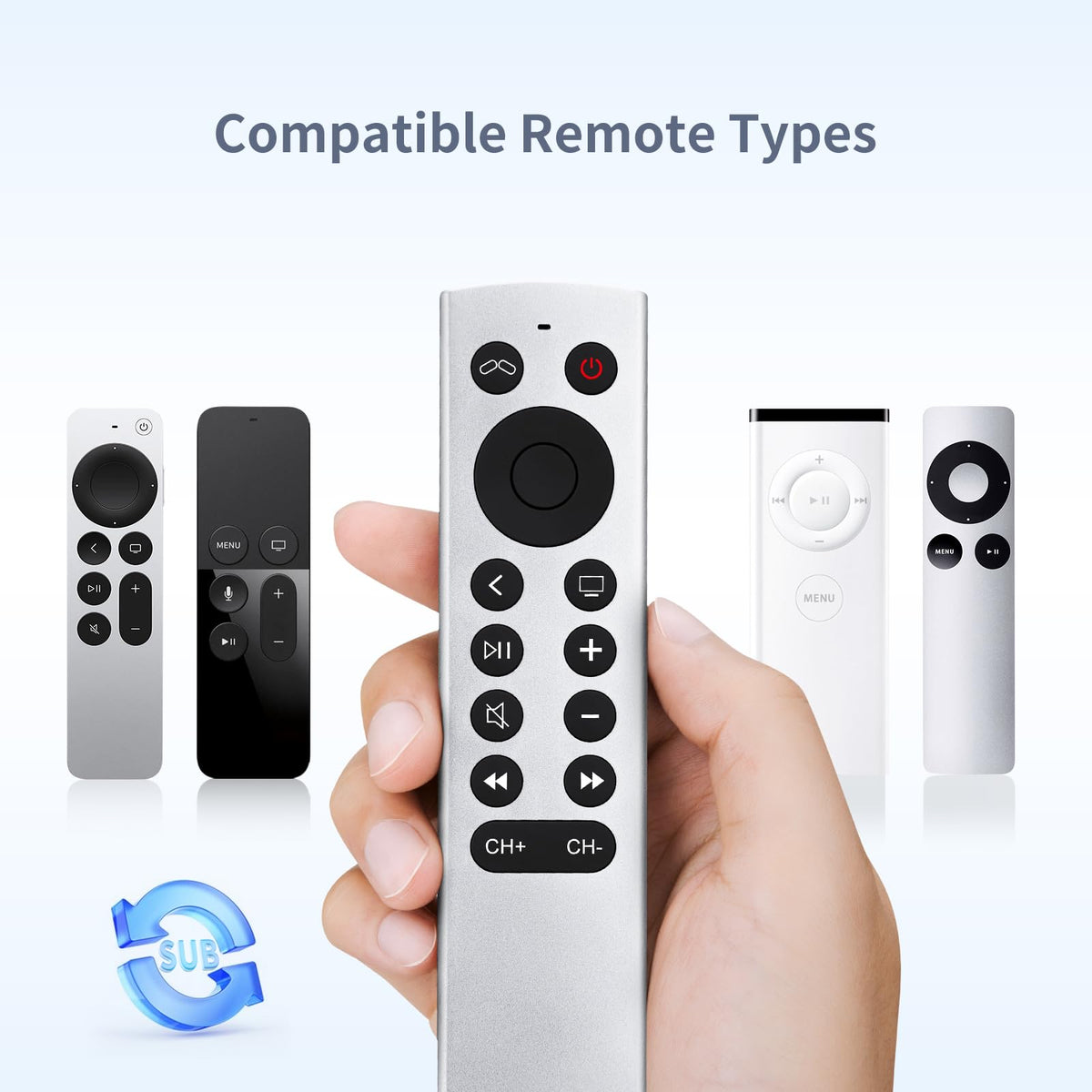 Universal Replacement for LG Smart TV Remote