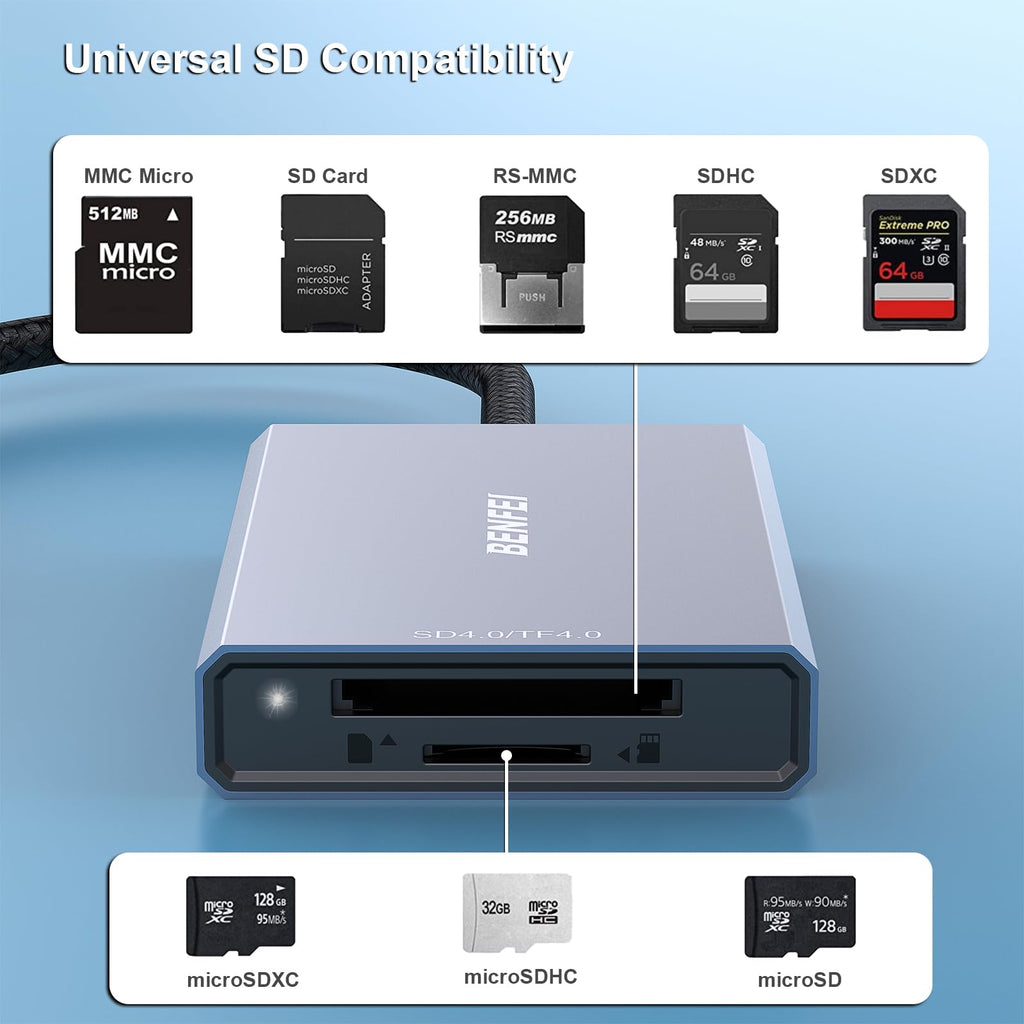BENFEI SD Card Reader, USB C to SD Micro SD Card Memory Card Adapter Dual Slot Compatible with iPhone 15 Pro/Max, MacBook Pro/Air 2023, iPad Pro, iMac, S23, XPS 17, Surface Book 3 and More