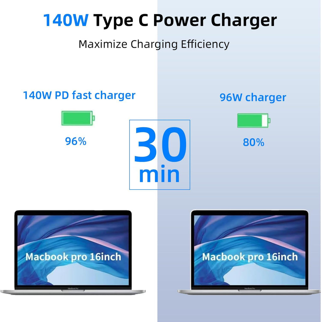 Mac Book Pro charger-140W Type C Super Fast Charger,Compatible with MacBook