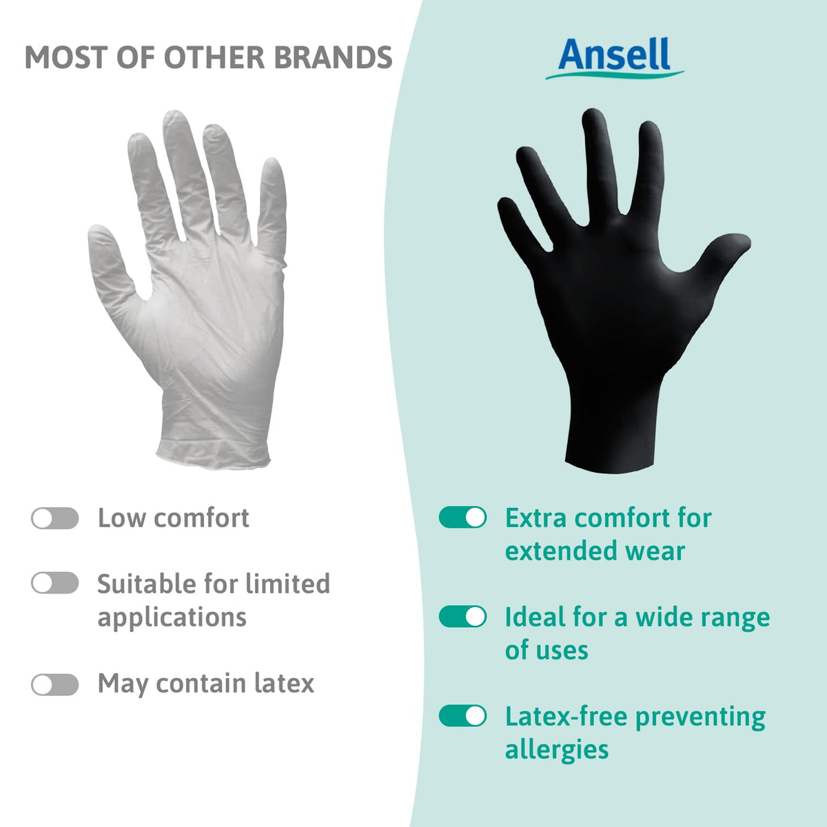Ansell Microflex 93-732 Disposable Gloves, Black, Size XL, 100 Pcs