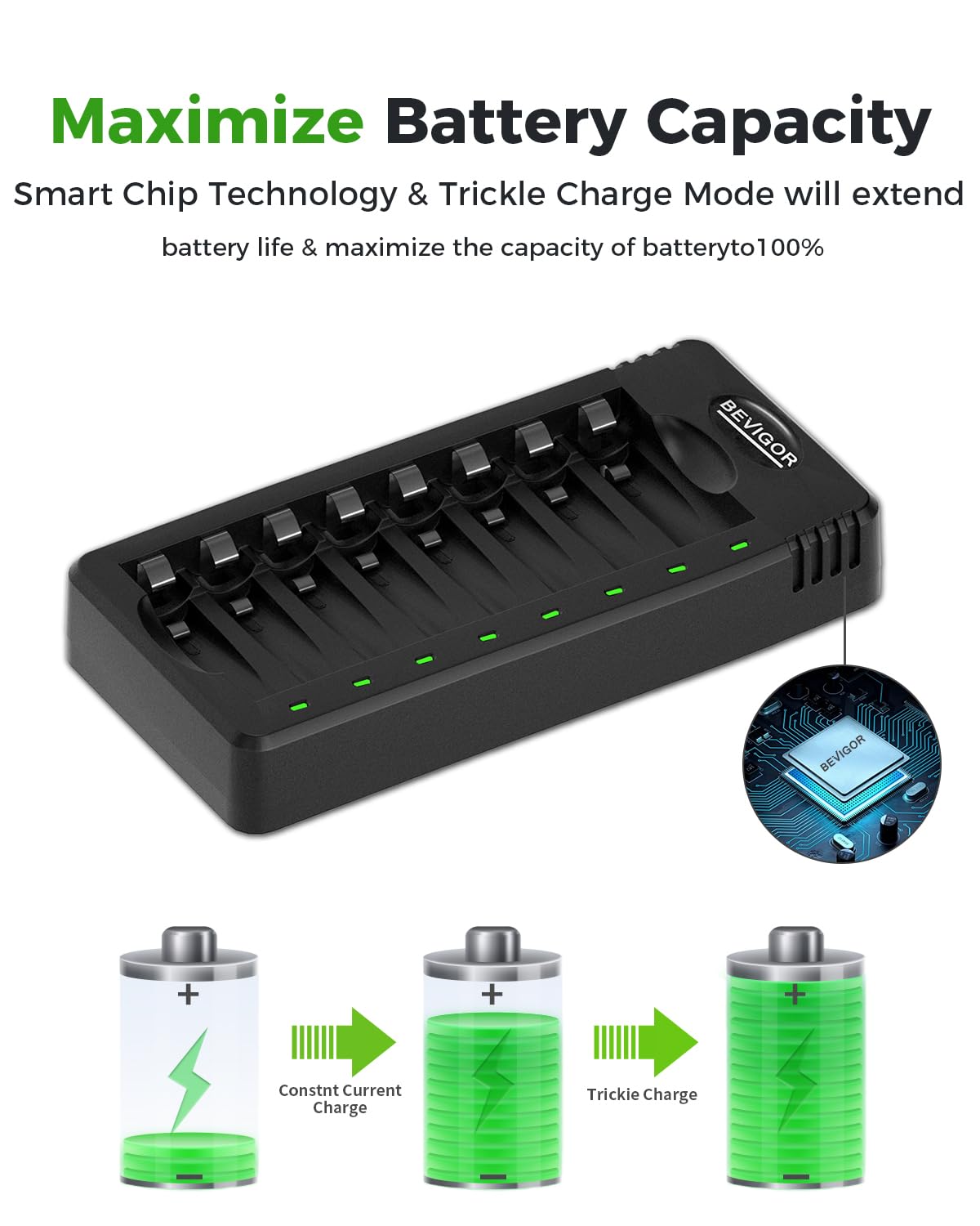 BEVIGOR 8 Pcs 2800mAh AA Rechargeable Batteries with 8 Slot LED Smart Battery Charger Set, Type C Fast Charging for Ni-MH/Ni-CD Rechargeable Batteries