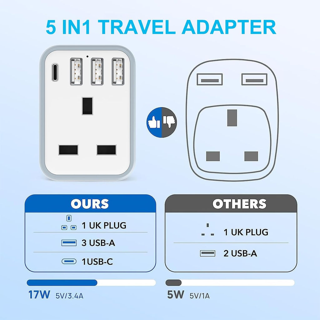 Loydia UK to US Plug Adaptor, 5 in 1 USA Plug Travel Adapter with 3 USB & 1 USB C Ports, American travel plug adapter from UK to USA, US, Canada, Thailand, Mexico, Colombia (Type B)