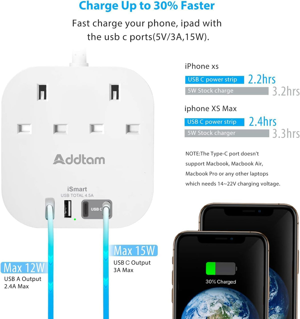 Extension Lead, Power Strips with 2 Way Outlets 4(4.5A, 2 Type C & 2 USB-A)