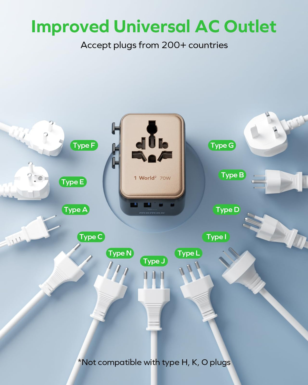 MOMAX Universal Travel Adapter 70W GaN, Travel Plug Adapter for UK/EU/AU/US