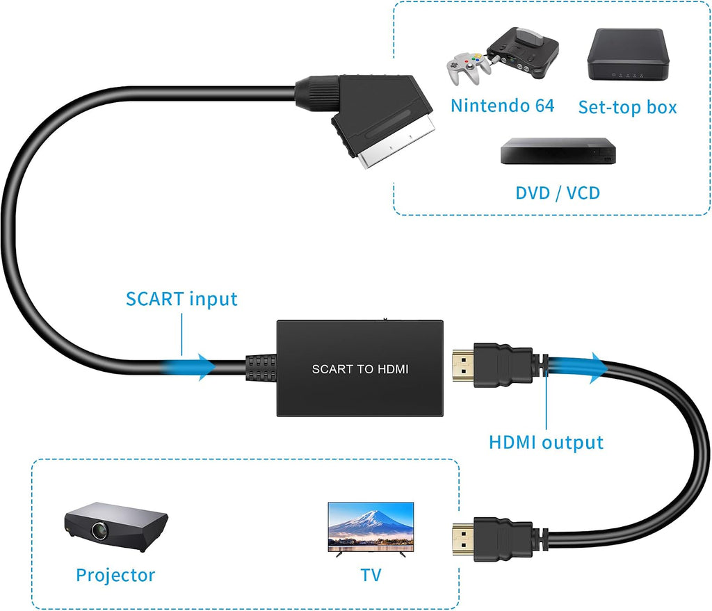 uhddadi Scart to HDMI Converter with HDMI Cable,Scart HDMI Adapter