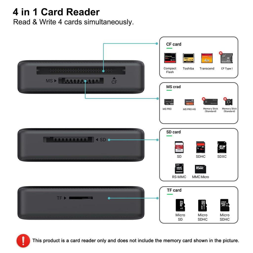 BENFEI SD Card Reader, USB C to SD Micro SD Card Memory Card Adapter Dual Slot Compatible with iPhone 15 Pro/Max, MacBook Pro/Air 2023, iPad Pro, iMac, S23, XPS 17, Surface Book 3 and More