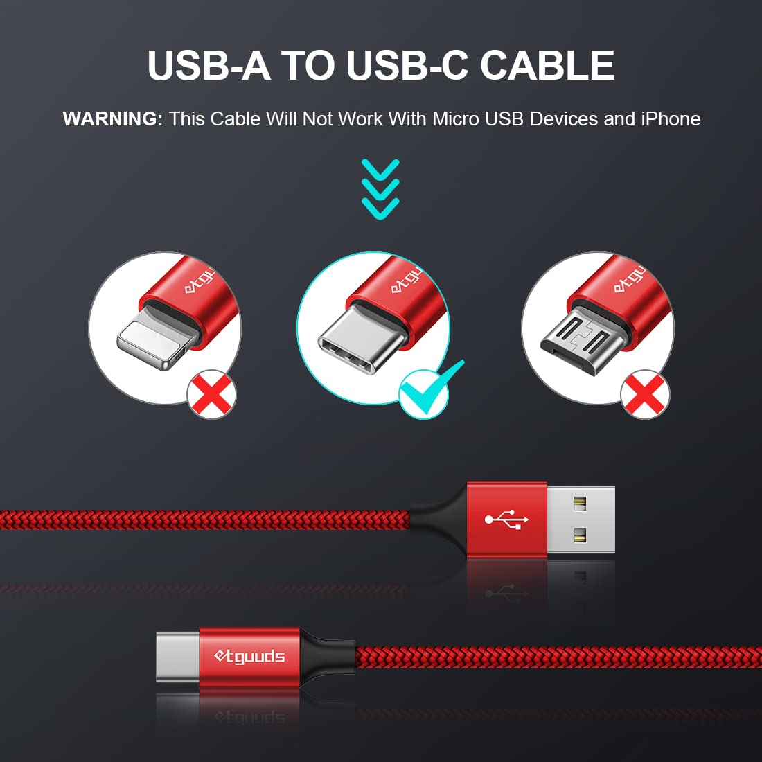 etguuds Extra Short USB C Cable 2Pack 0.15M, USB A to USB C Charger Cable
