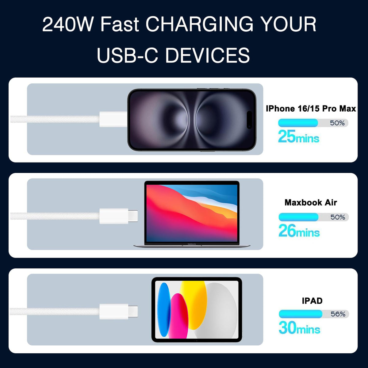 240W USB-C Charge Cable 2m [2-Pack], Fast Charging Cord for Macbook Pro/Air