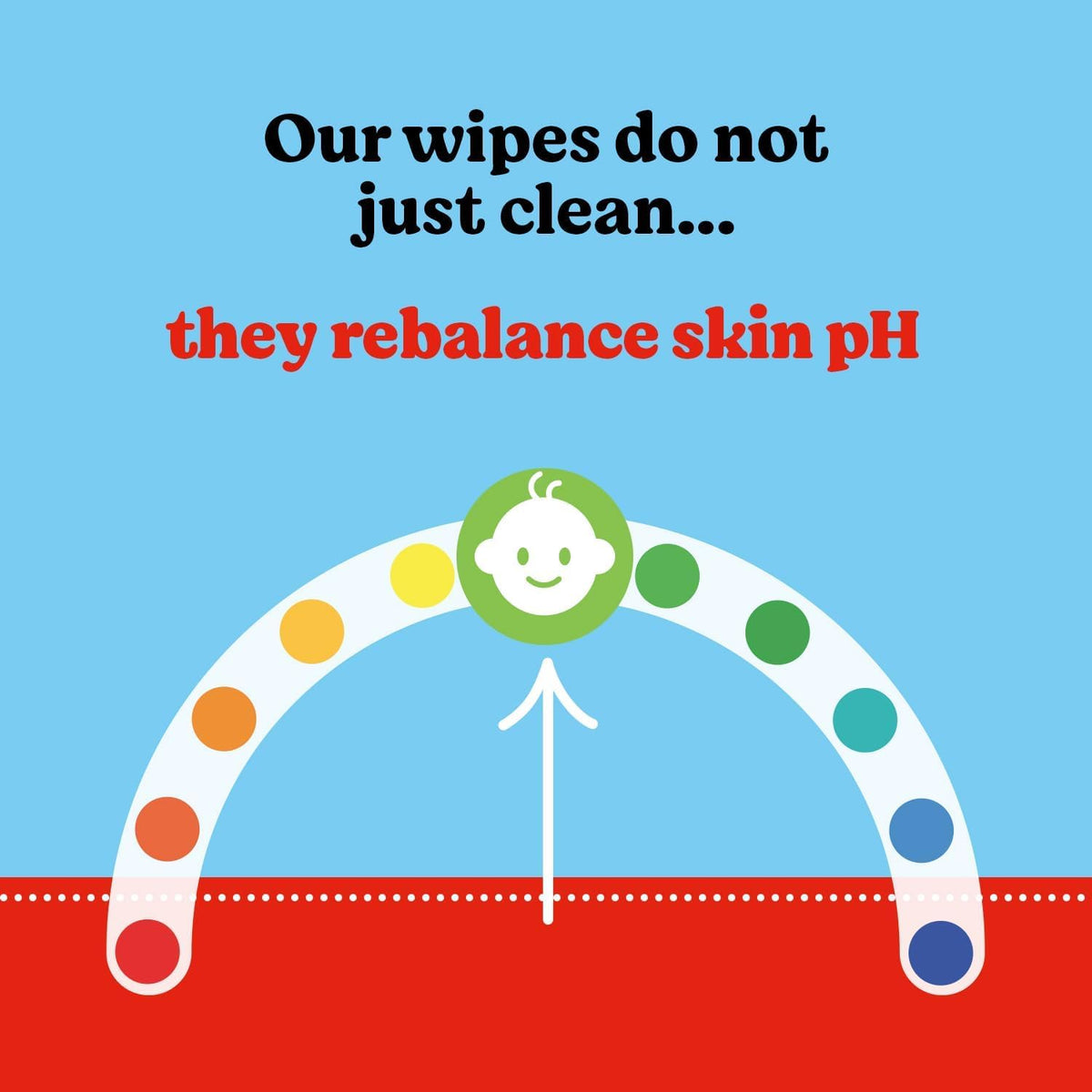 Huggies Pure Plastic Free Baby Wipes - Pack of 18 (864 Wipes) - 99% Water Wet Wipes, Fragrance Free, Hypoallergenic, Better Cleaning, Soft and Gentle on Babies' Delicate Skin
