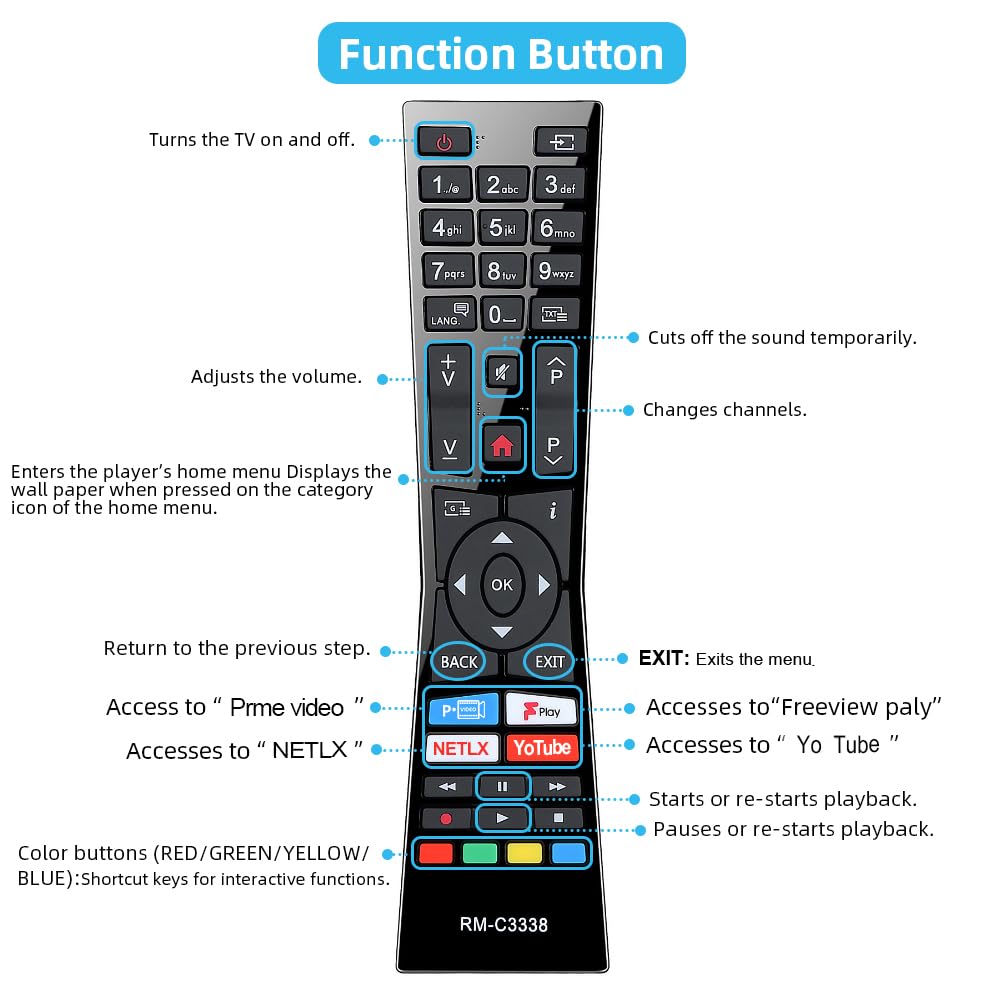 Seniors Elderly Big Button Universal Extra Large Remote Control UNOCAR