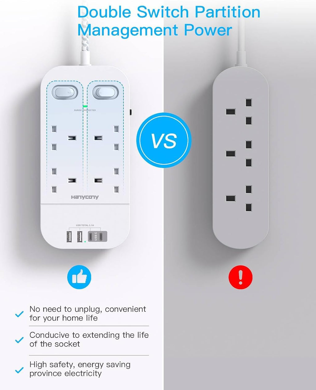Extension Lead 5M, 4 Way Surge Protected Power Strip with USB C Slots
