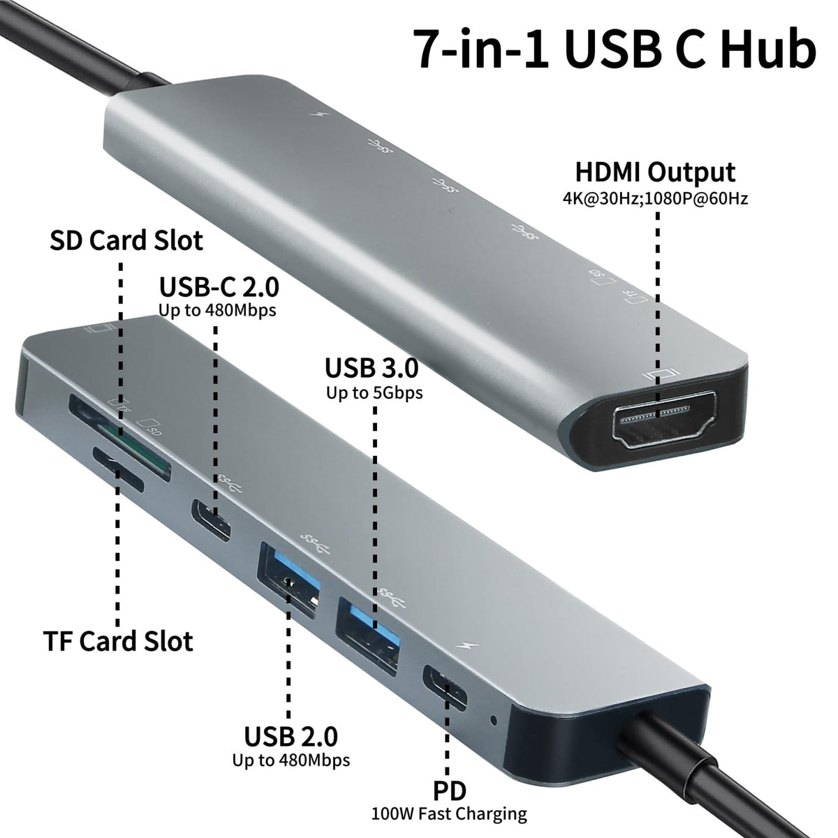 USB C to Dual HDMI Adapter, HDMI Splitter for Dual Monitors 4K@60Hz, USB C to HDMI Splitter Extended Display, USB Type C to Dual Monitors Adapter for MacBook Pro/Air, iPad, Surface, Dell, Chromebook