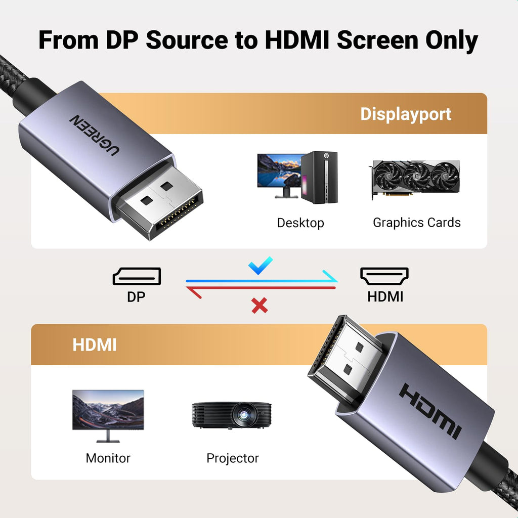 UGREEN 4K Displayport to HDMI Cable 3M Unidirectional Braided DP to HDMI