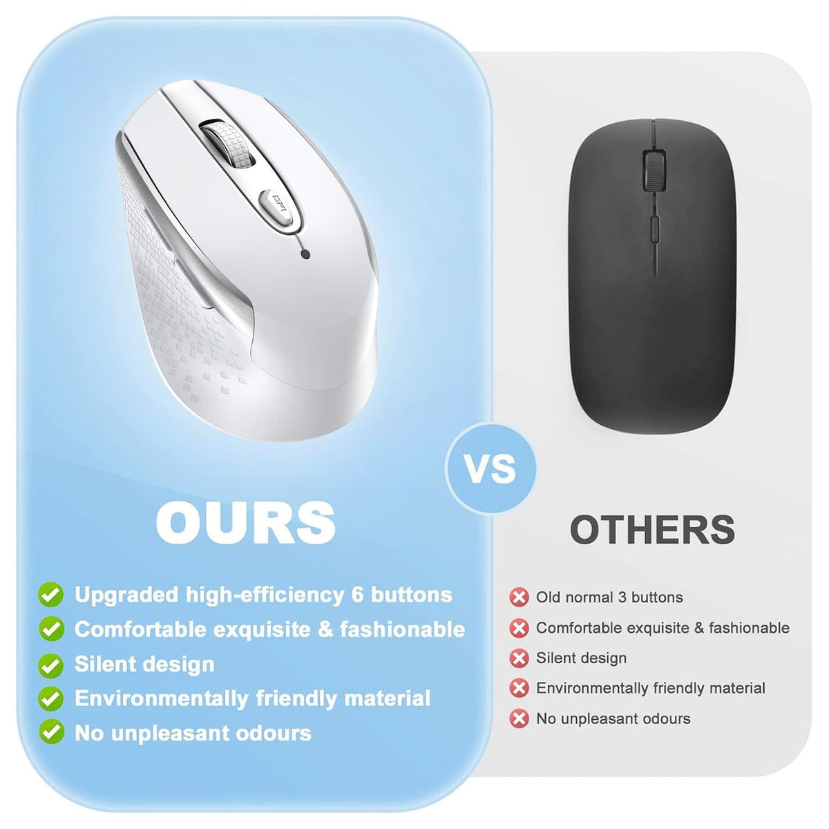 cimetech Wireless Mouse, 6 Buttons Mouse Silent Efficient Design, Suitable for Hand Size & Comfortable Grip, Office Mouse for Laptop PC Computer Tablets Windows Linux, 3 Adjustment Levels, Pinlk