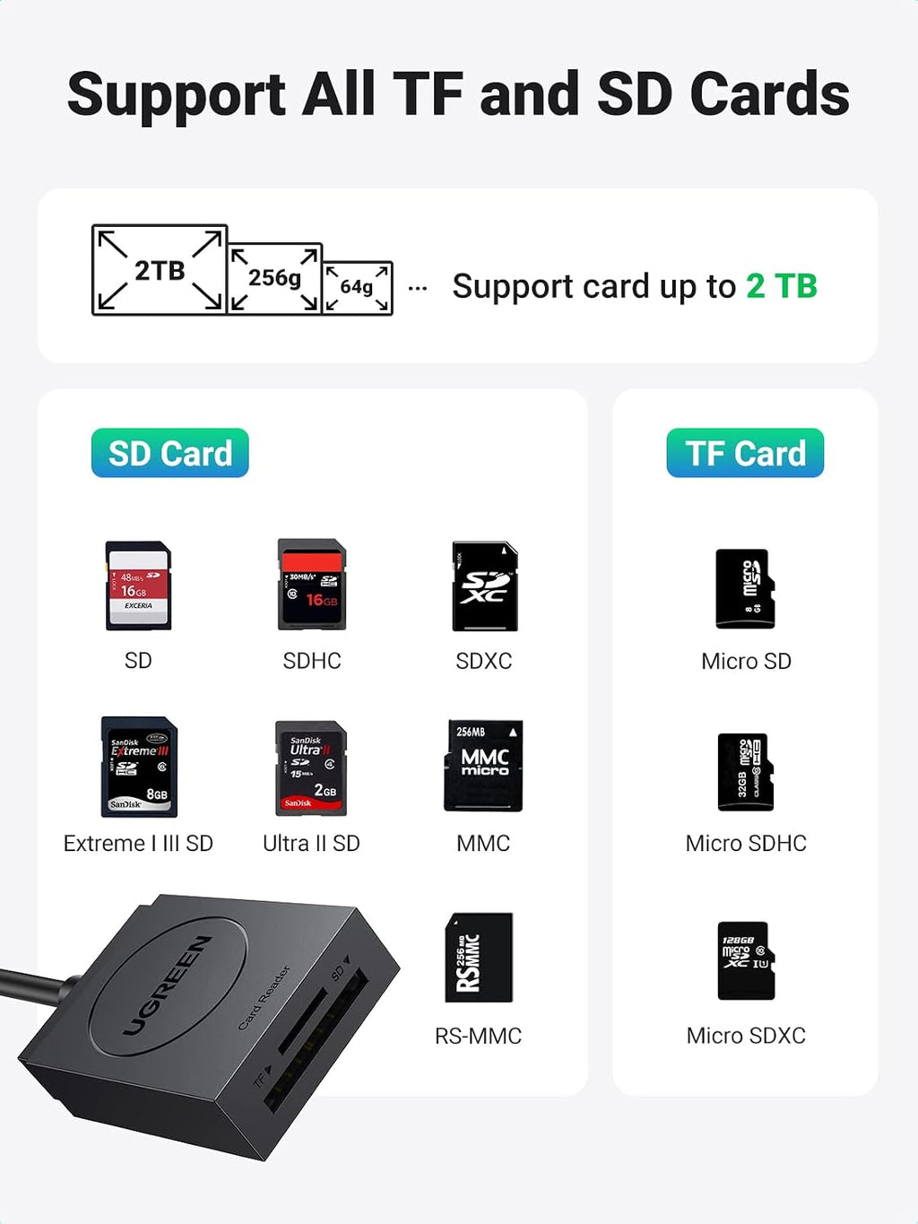 UGREEN SD Card Reader, USB 170Mb/s to TF/SD Cards Adapter, Dual-Slot Read