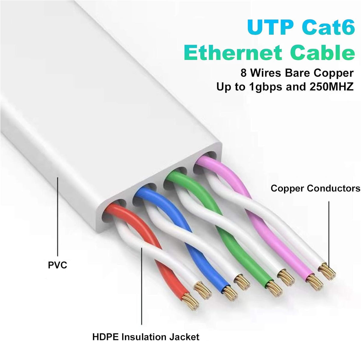 Ethernet Cable 10M, Cat6/Cat 6e Long Internet Cable,Flat Network Patch Cord