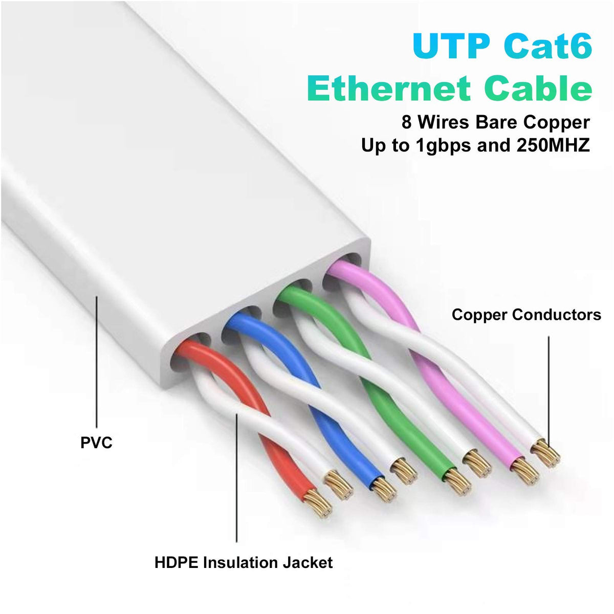 Ethernet Cable 10M, Cat6/Cat 6e Long Internet Cable,Flat Network Patch Cord