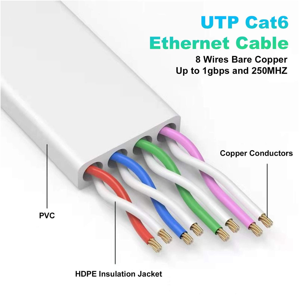 Ethernet Cable 30M, Cat6/Cat 6e Long Internet Cable,Flat Network Patch Cord