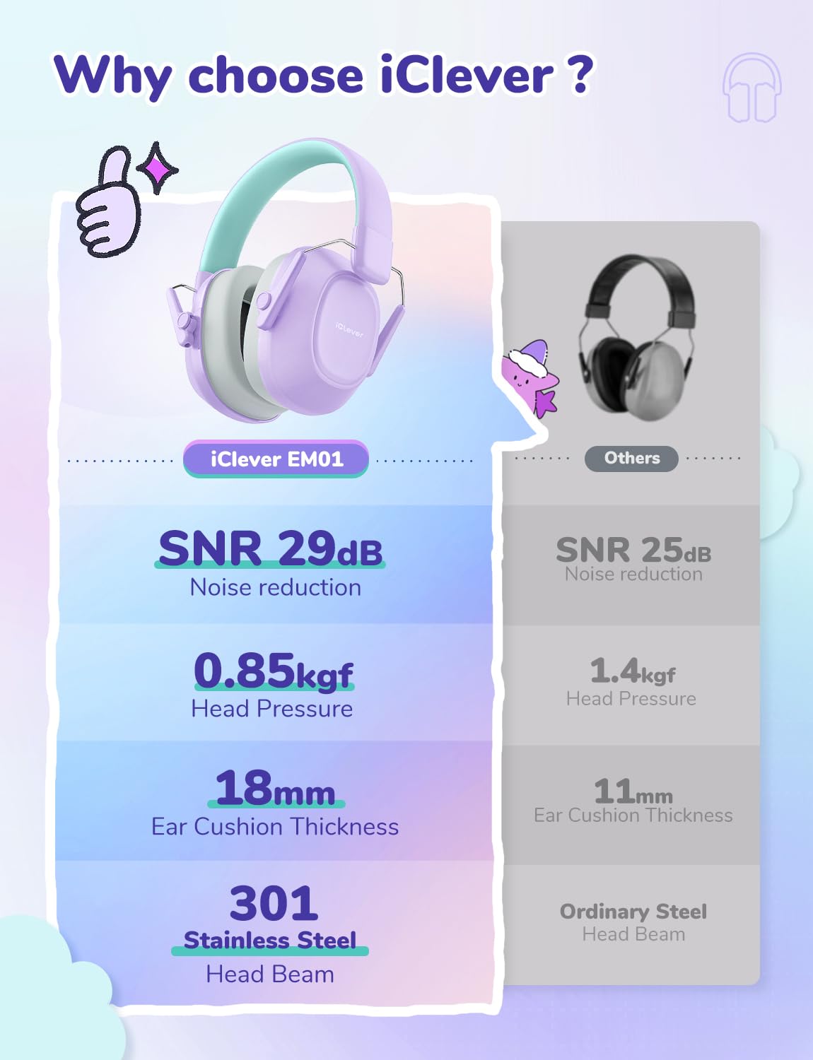 iClever EM01 Ear Defenders Children SNR 29dB for Autism&Concentration Aid