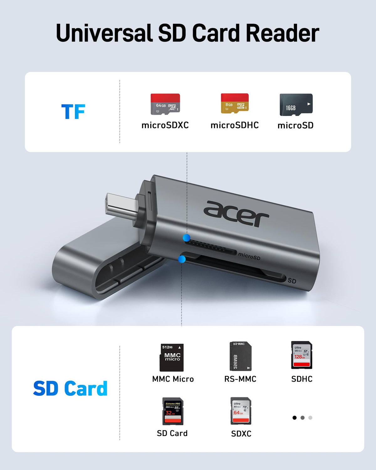 Acer SD Card Reader, USB C & USB 3.0 Memory Card Reader Adapter
