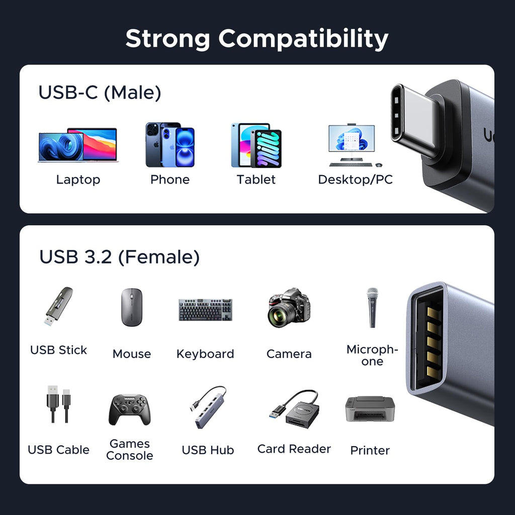 UGREEN 10Gbps USB C to USB Adaptor 2 Pack for iPhone, iPad, MacBook, Galaxy