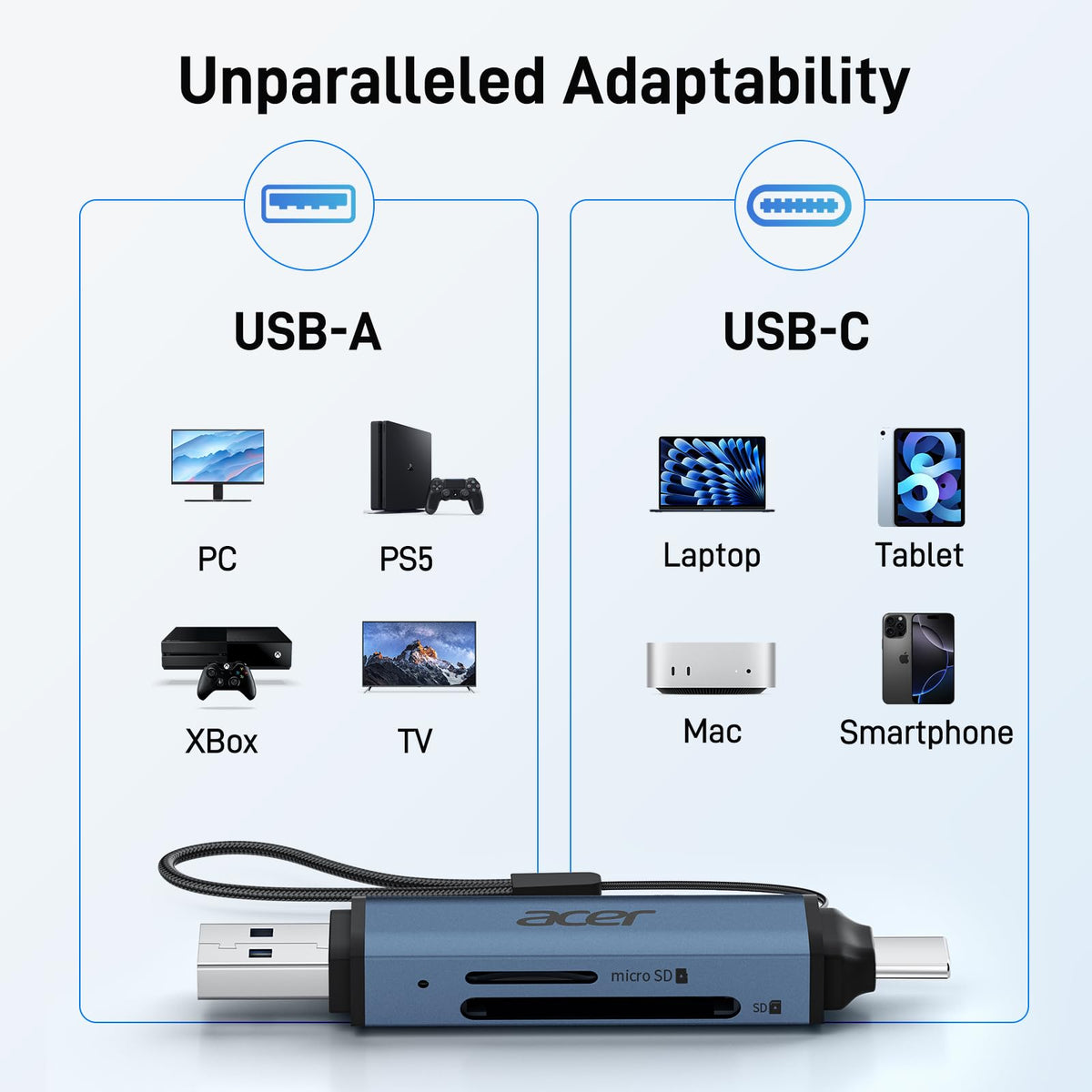 Acer SD Card Reader, USB C & USB 3.0 Memory Card Reader Adapter