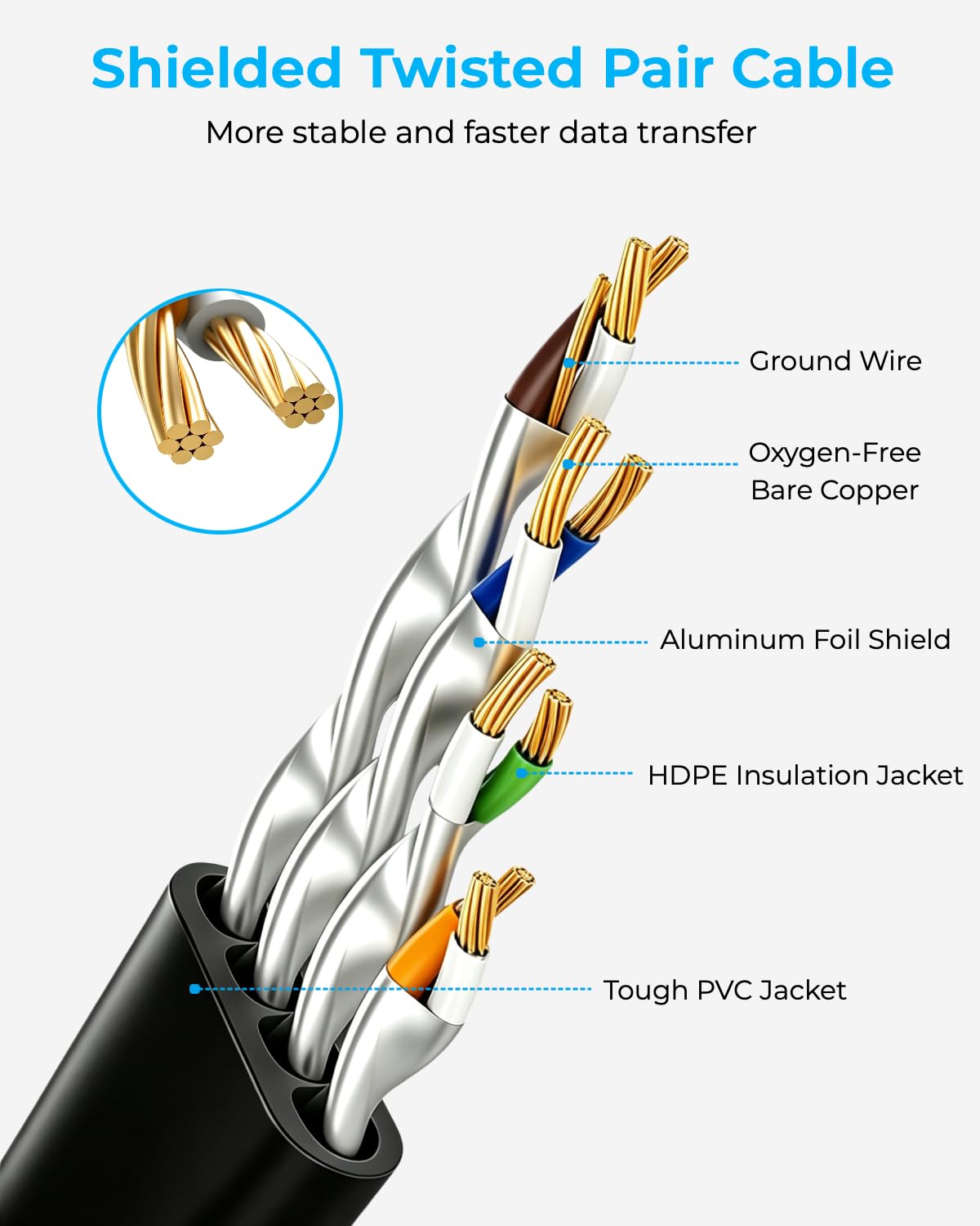 DDMALL Ethernet Cable 0.5m 1m 2m 3m 5m 10m 15m 20m Cat 8 Internet Cable