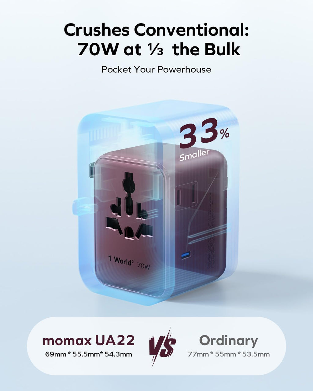 MOMAX Universal Travel Adapter 70W GaN, Travel Plug Adapter for UK/EU/AU/US