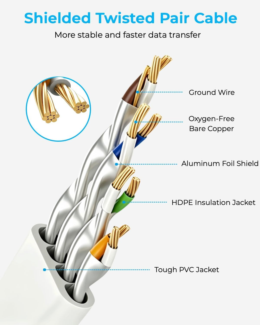 DDMALL Ethernet Cable 1m 2m 3m 5m 6m 8m 10m 15m 20m Cat 8 Internet Cable
