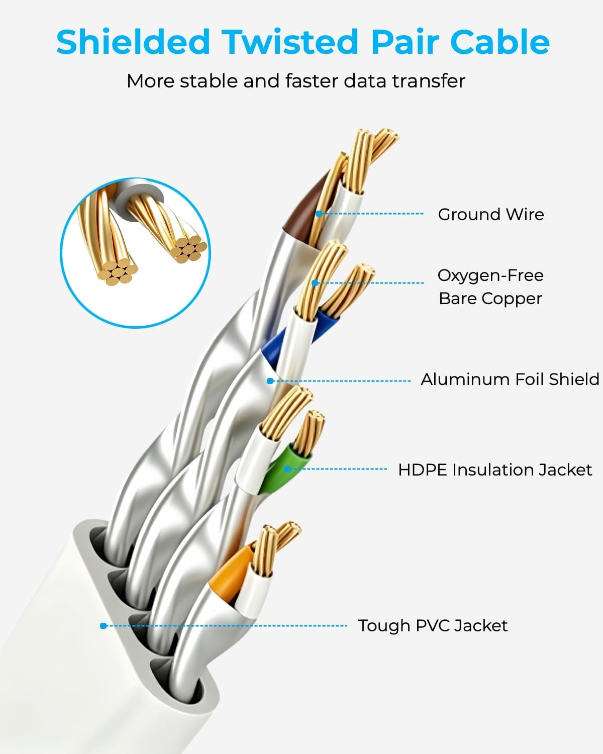 DDMALL Ethernet Cable 1m 2m 3m 5m 6m 8m 10m 15m 20m Cat 8 Internet Cable