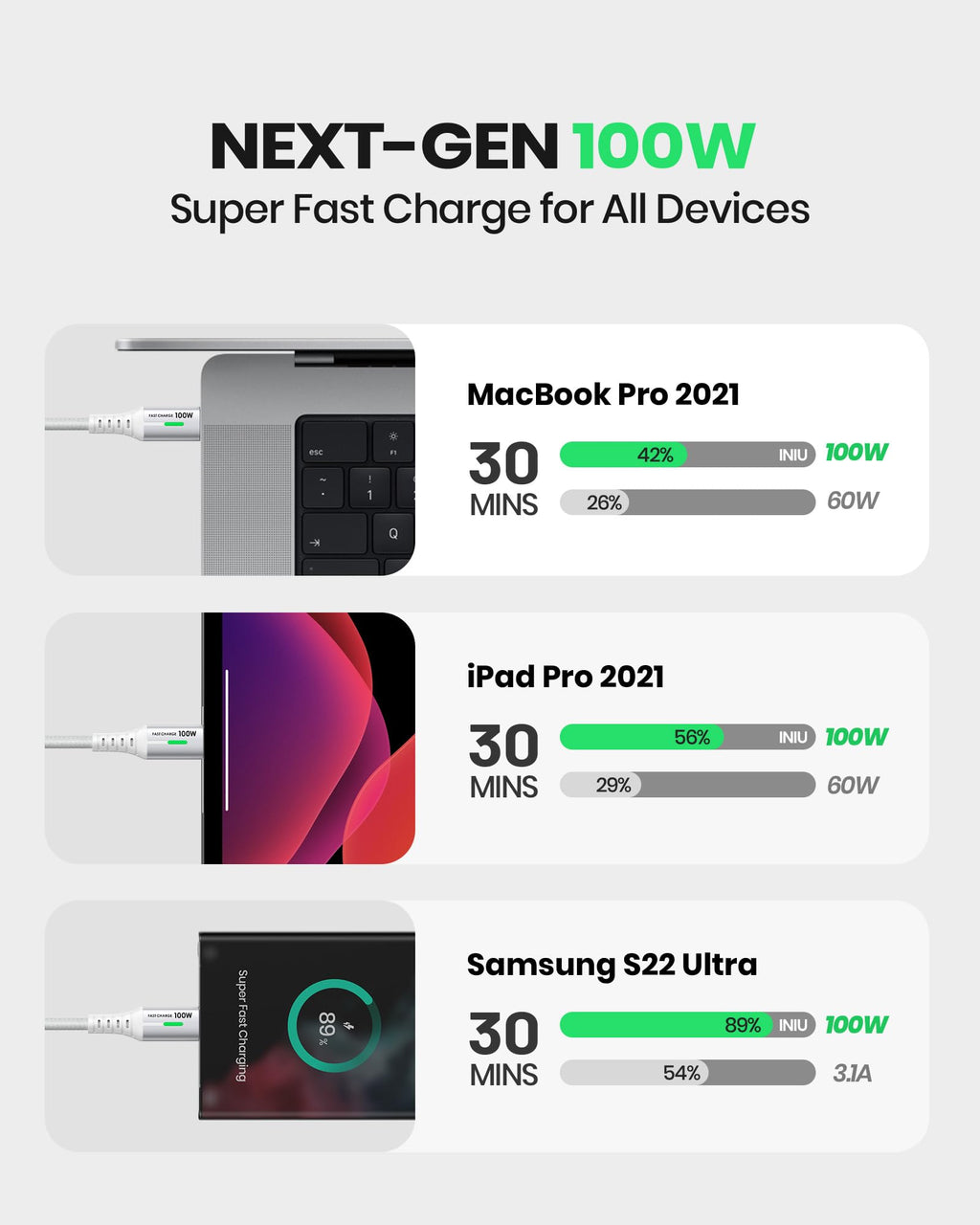 INIU USB C Cable, 1m 100W Fast Charging USB C to USB C Cable