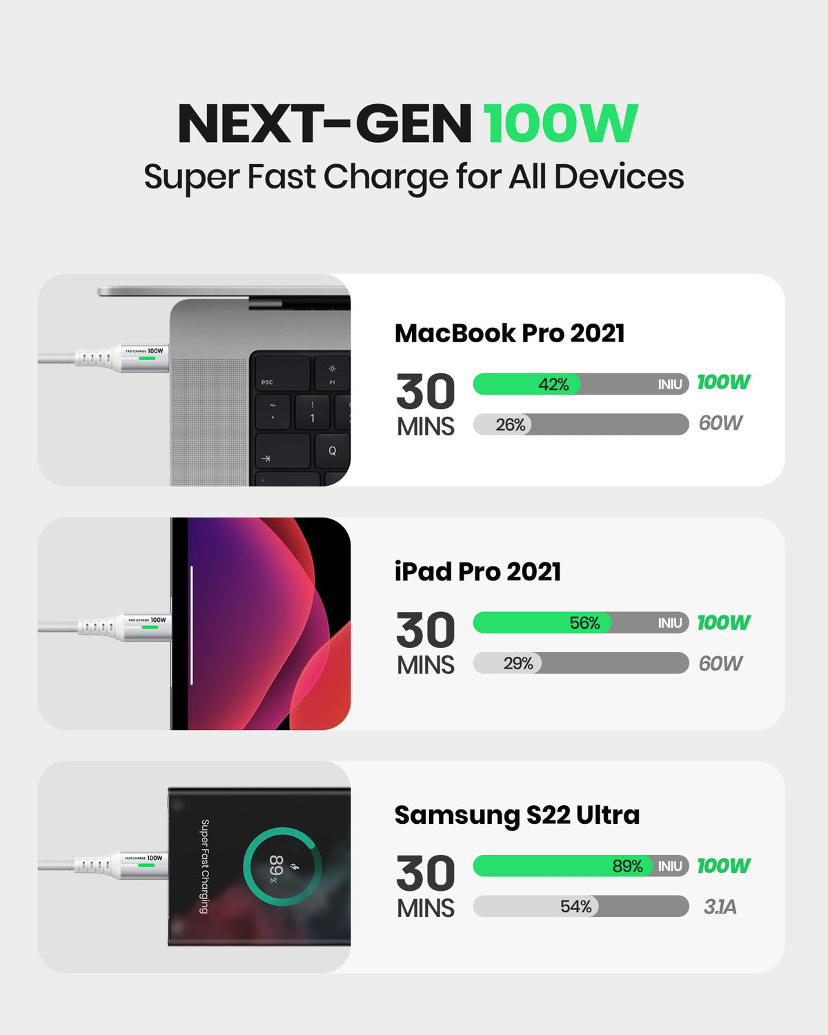 INIU USB C Cable, 1m 100W Fast Charging USB C to USB C Cable