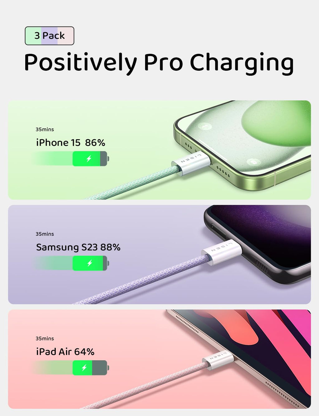 LISEN 5-Pack USBC Cables [3.3/3.3/6.6/6.6/10FT] for iPhone 16/15 Pro Max, Samsung S24/S23, iPad & MacBook Air/Pro - 60W (3.1A) Fast