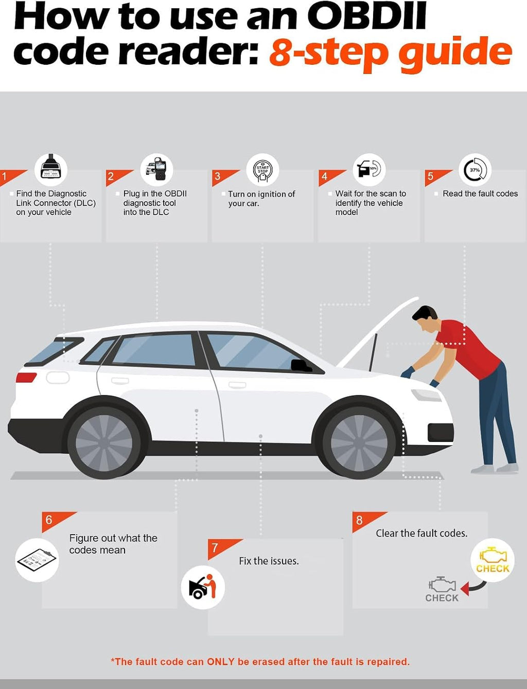 ANCEL AD310 OBD2 Scanner Code Reader Car Engine Fault Diagnostic - Orange