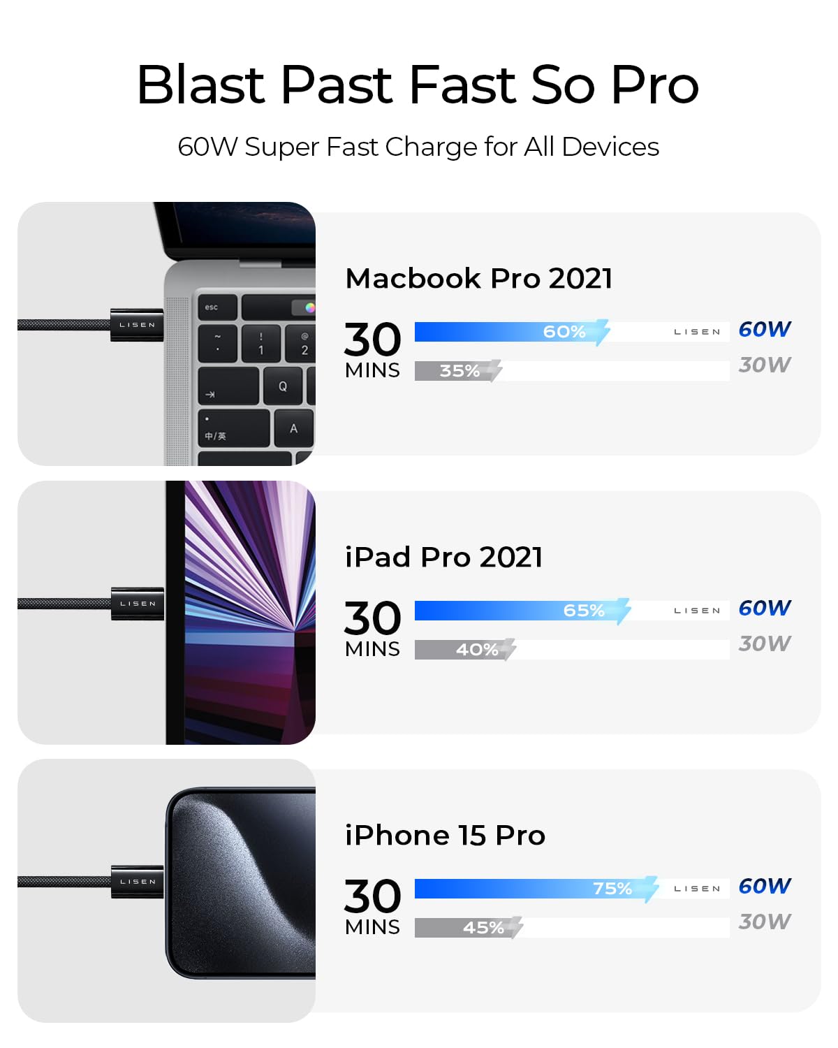LISEN 5-Pack USBC Cables [3.3/3.3/6.6/6.6/10FT] for iPhone 16/15 Pro Max, Samsung S24/S23, iPad & MacBook Air/Pro - 60W (3.1A) Fast