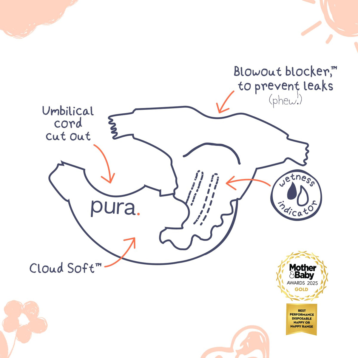 Pura Nappy Size 5 (11–16kg) 132 Count Sensitive Skin