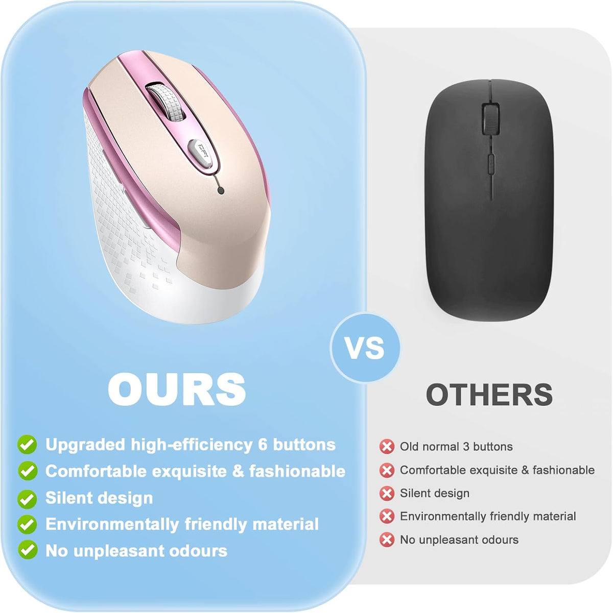 cimetech Wireless Mouse, 6 Buttons Mouse Silent Efficient Design, Suitable for Hand Size & Comfortable Grip, Office Mouse for Laptop PC Computer Tablets Windows Linux, 3 Adjustment Levels, Pinlk